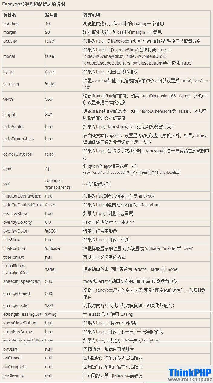 FancyBox参数及选项配置