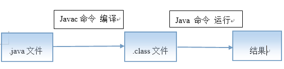 捕获