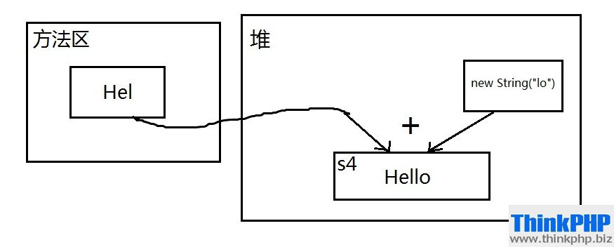 java字符串不变