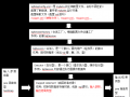 MyBatis学习--简单的增删改查