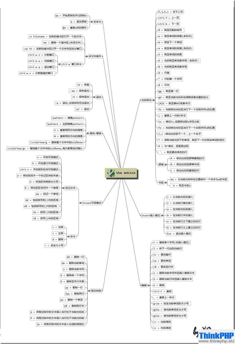 vim