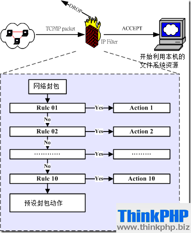 iptables_01