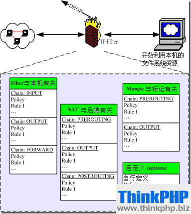 iptables_02