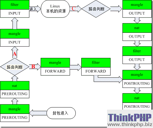 iptables_03