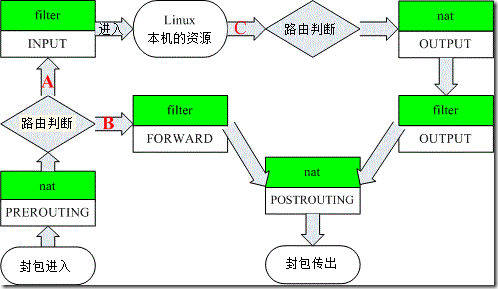 iptables_04