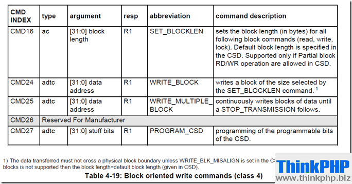 SD卡命令表class4