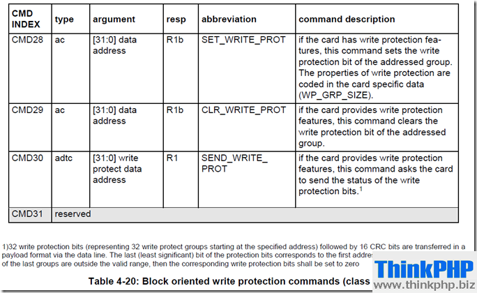 SD卡命令表class6