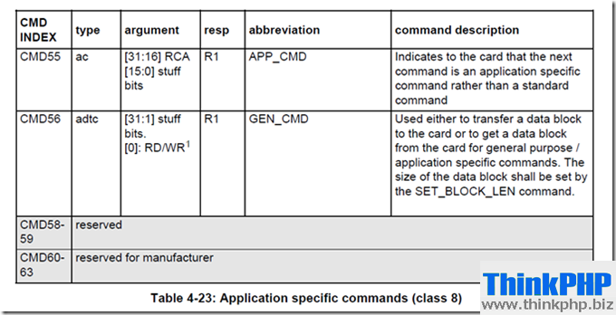 SD卡命令表class8_thumb[1]