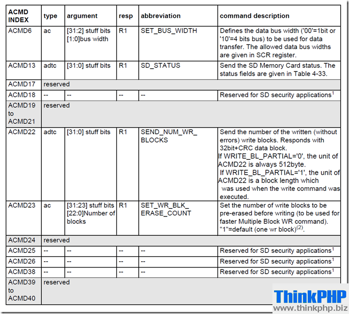 SD卡命令表ACMD1