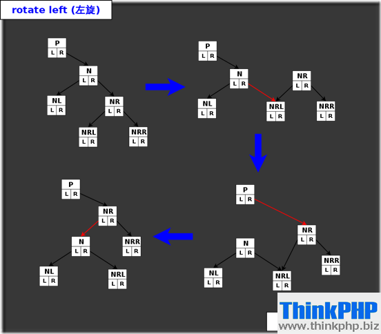 rbtree-rotate-left