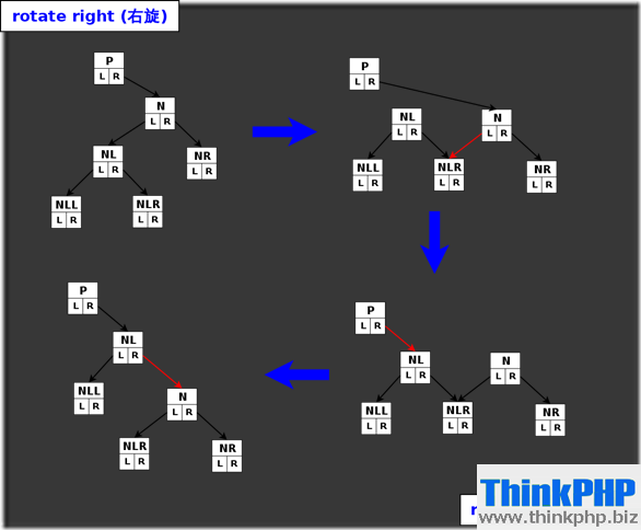 rbtree-rotate-right