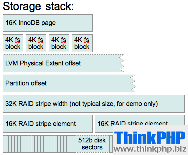 storage-stack.png