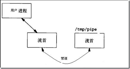 未命名