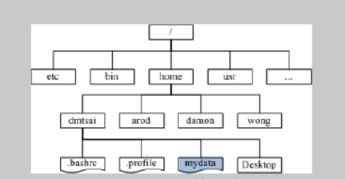 鸟哥的Linux私房菜 基础学习篇 第三版 pdf 3