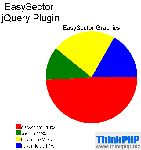 jquery.easysector.js