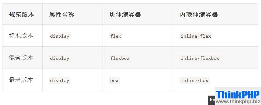 Flexbox制作CSS布局易如反掌