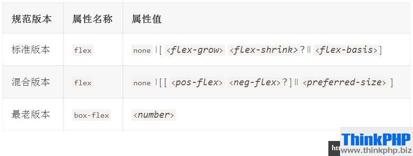 Flexbox制作CSS布局易如反掌