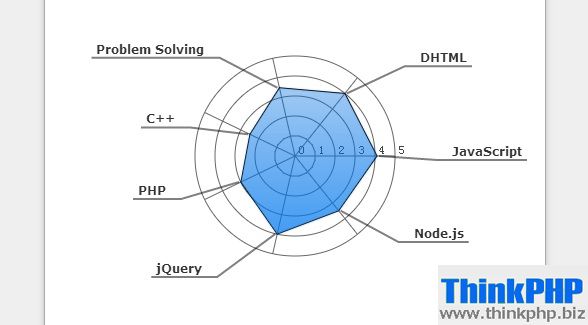 10款强大的jQuery/HTML5应用新鲜出炉 - 爱七七五八网 - 8