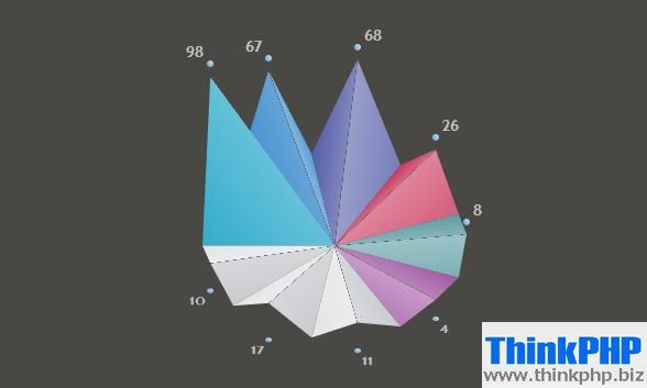 分享10款激发灵感的最新HTML5/CSS3应用 - 爱七七五八网 - 6