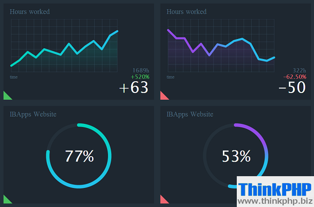 html5-stats-animation