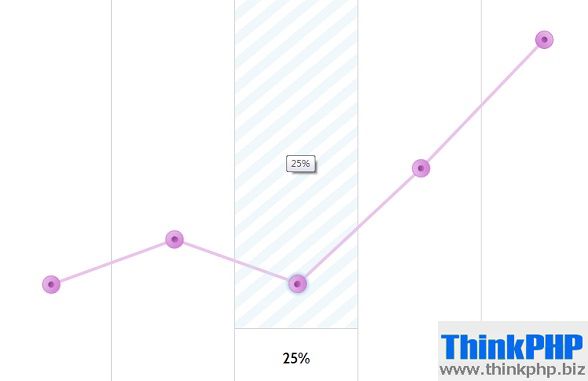 9款基于HTML5/SVG/Canvas的折线图表应用 - 爱七七五八网 - 7