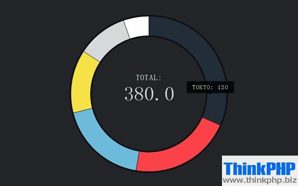 html5-svg-circle-chart