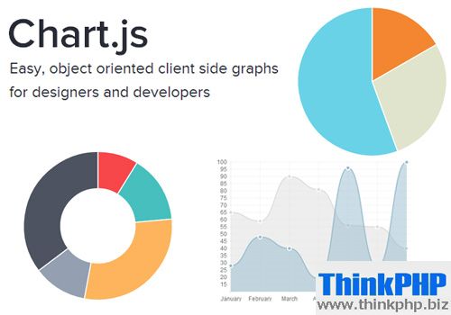 Chart.js: Charting Library with HTML5 Canvas